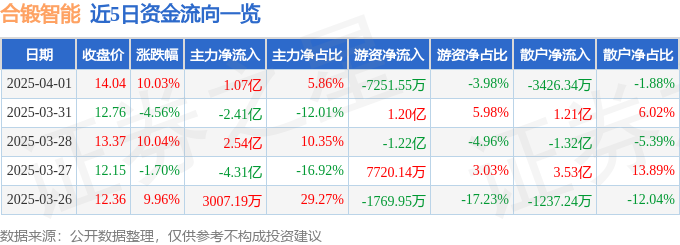 冬虫草动感单车冬麦草冬虫夏草东元中央空调东动静压主轴洋注塑机